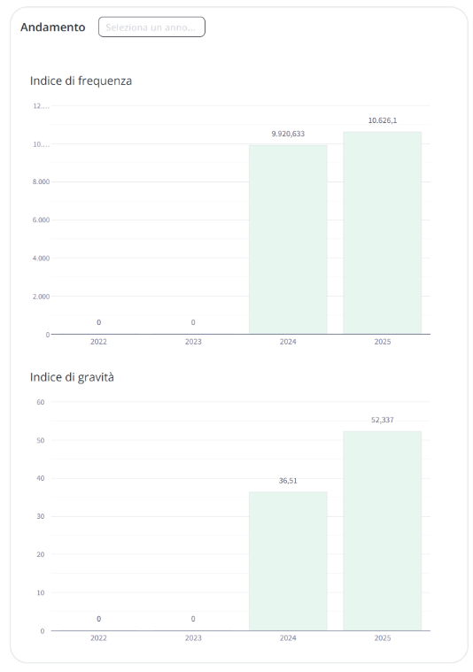 Immagine che contiene testo, schermata, numero, diagramma

Il contenuto generato dall'IA potrebbe non essere corretto.