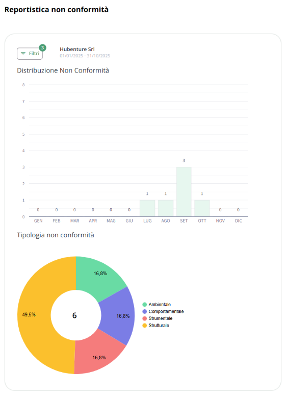 Immagine che contiene testo, schermata, diagramma, numero

Il contenuto generato dall'IA potrebbe non essere corretto.